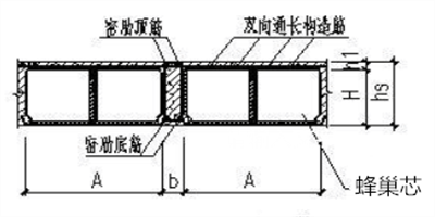 蜂巢芯施工结构图