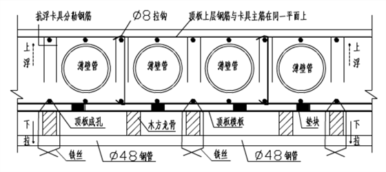 薄壁管构成图