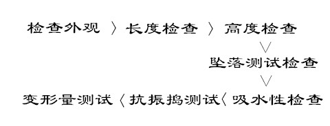 空心楼盖芯模性能检测步骤