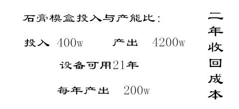 石膏模盒效益产出比