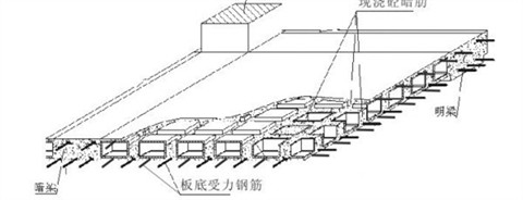 波比方管布线